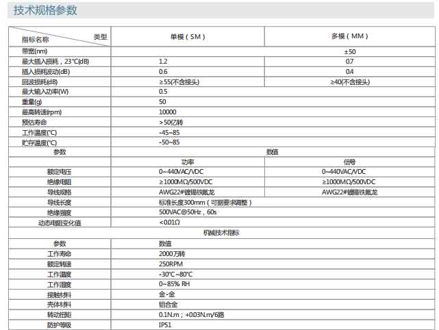 乐天堂·(fun88)官方网站入口