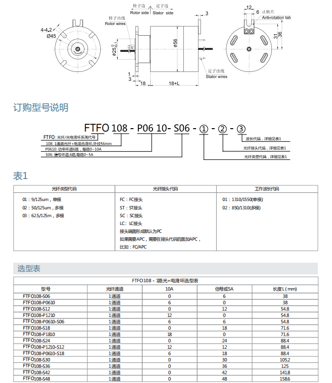 乐天堂·(fun88)官方网站入口