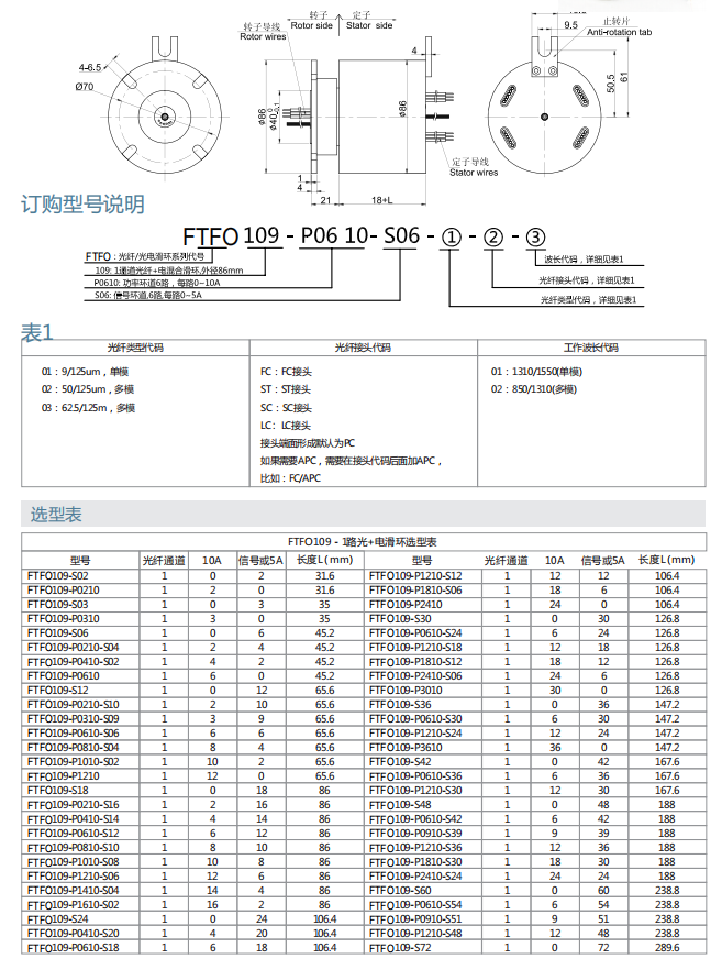 乐天堂·(fun88)官方网站入口