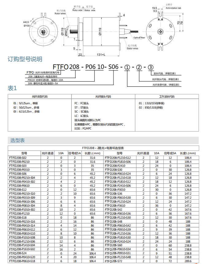 乐天堂·(fun88)官方网站入口