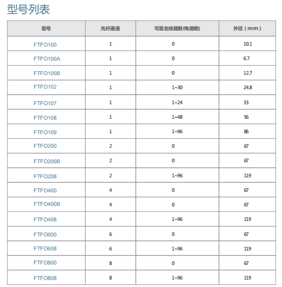 乐天堂·(fun88)官方网站入口